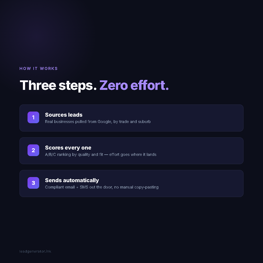 How It Works — 3 Steps