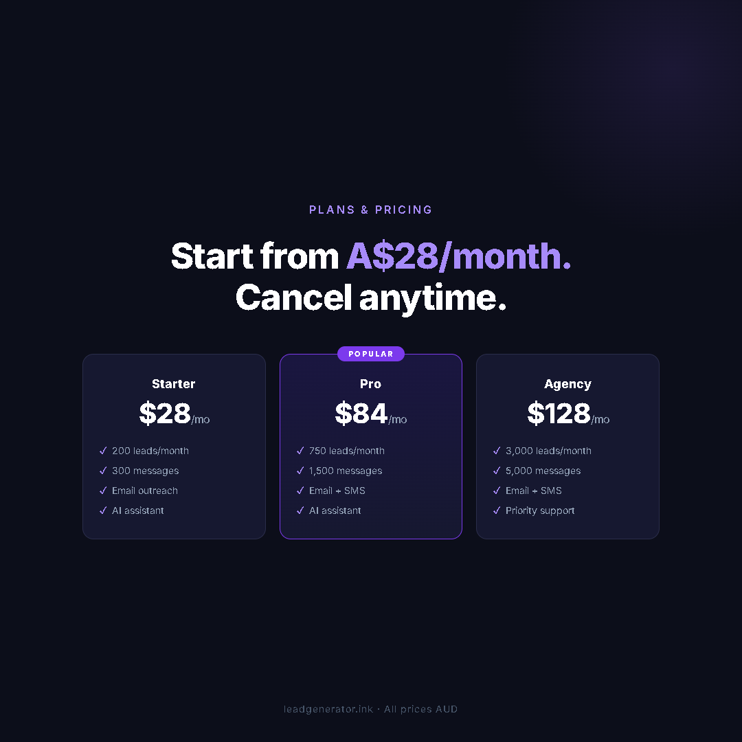 Plans & Pricing — From A$28/mo